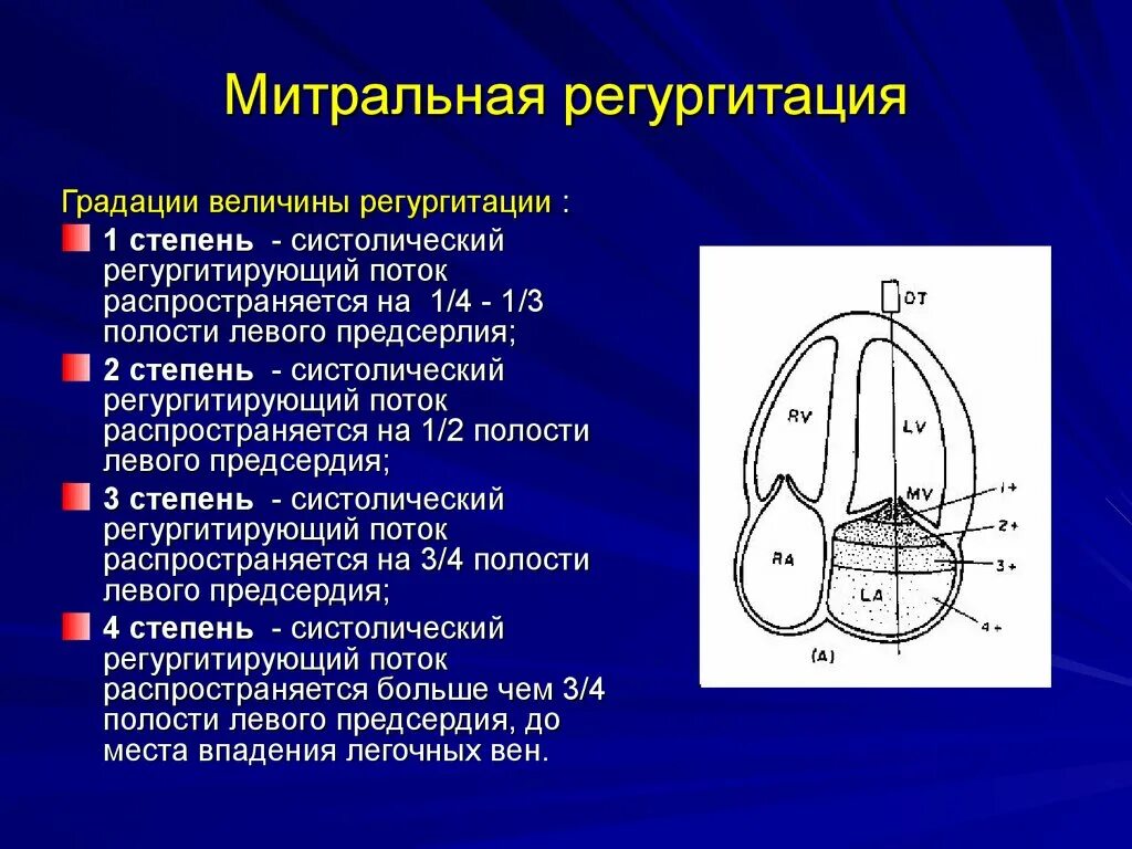 Регургитация митрального клапана 1-2. Регургитация митрального и трикуспидального клапанов 1 степени. Митральная недостаточность степень регургитации. Митральная и трикуспидальная регургитация 1 степени что это такое. Регургитацией называется