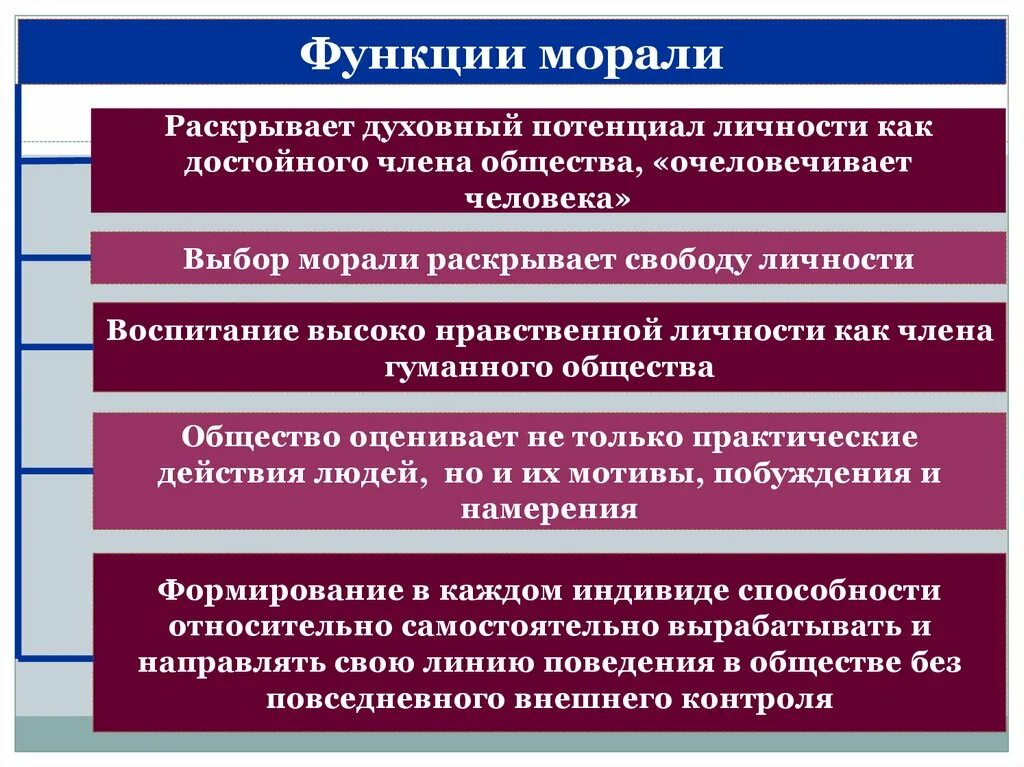 Функции морали. Мораль функции морали. Функции нравственности. Функции морали в обществе.