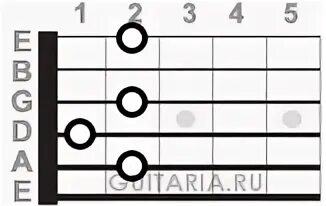Аккорд аш 7. Аккорд h7 на гитаре схема. аккорд н013ун. аккорд h7 с барж. нота си на гитаре слушать.
