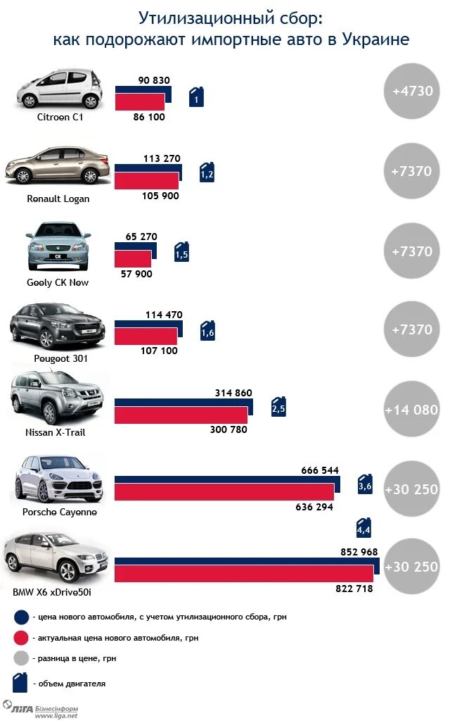 Изменения растаможки авто с 1 апреля 2024. Утилизационный сбор за автомобиль. Стоимость машин. Утиль сбор на авто. Импортные машины.