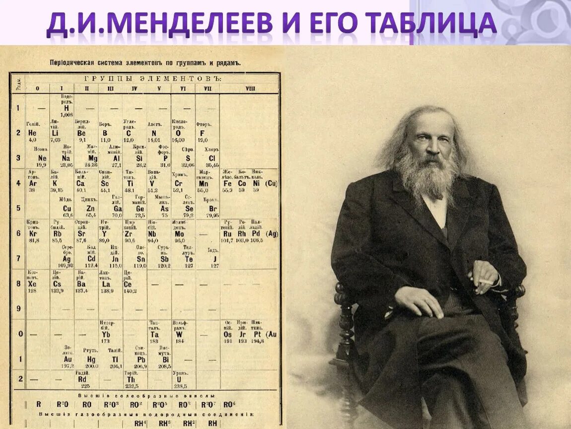 Периодическая таблица менделеева 1. Периодическая система менделеева 1869. Менделеев первая таблица. Периодическая таблица менделеева 1. Менделеев таблица 1869 года.