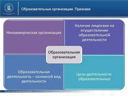 Наличие учреждений высшего образования