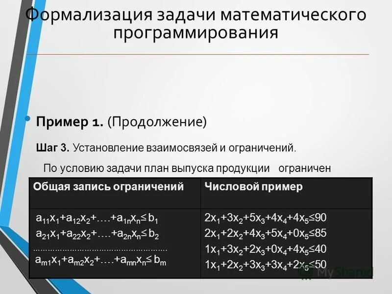Математическое программирование. Алгоритмический подход - купить с доставкой по 