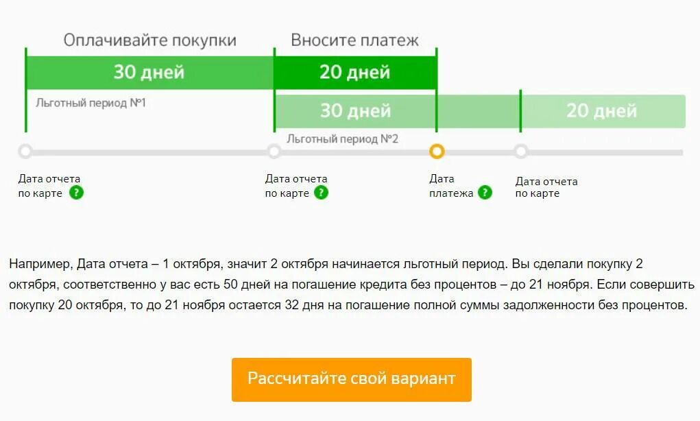 Как погасить задолженность по кредиту