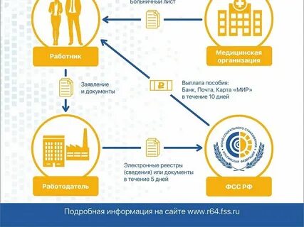 Плати прямой