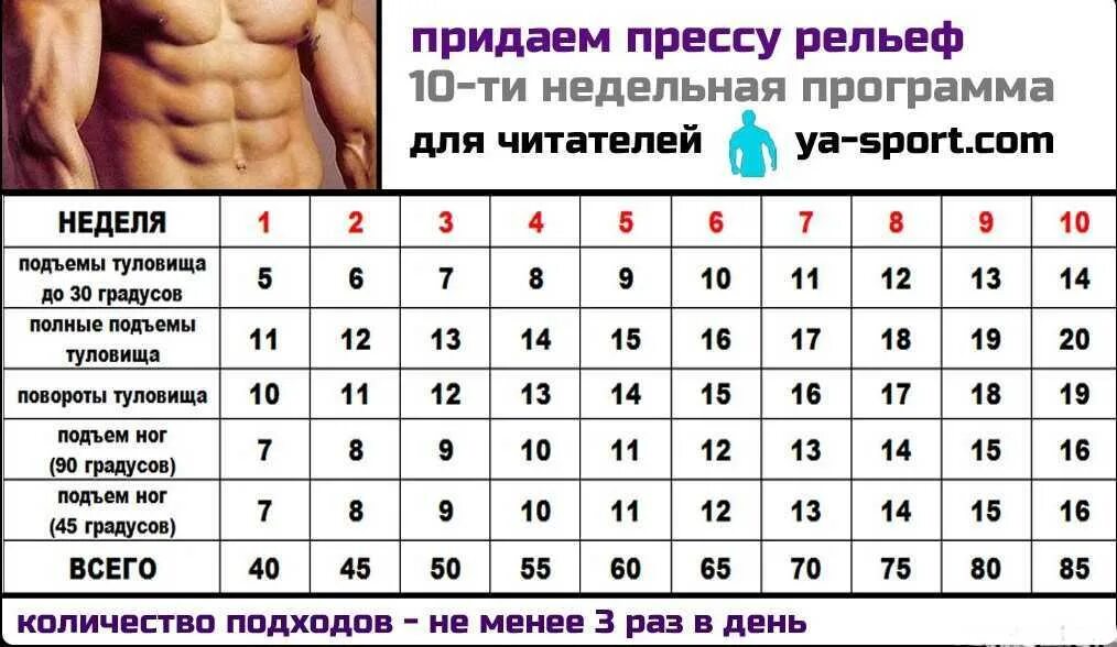 Программа тренировок для рельефа для мужчин. Схема качания пресса для мужчин. программа тренировок пресс качать. таблица качания пресса. программа тренировок на пресс в домашних условиях для мужчин.