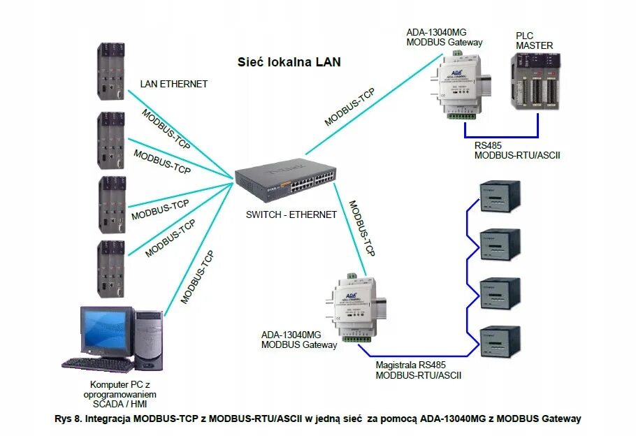 Преобразователь modbus ethernet. Преобразователь протоколов rs-232/ ethernet. Преобразователь modbus ethernet. Моха преобразователь modbus в 232. Преобразователь modbus ethernet.