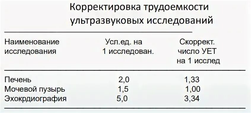 Нормы времени узи