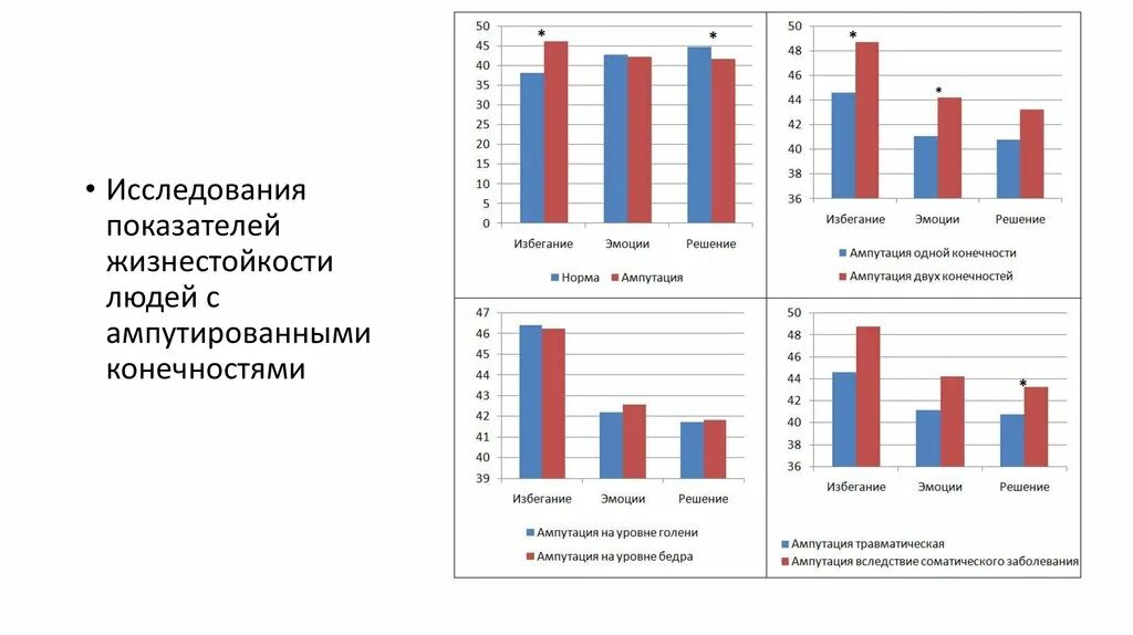 Сколько людей в верхней. Статистика ампутаций нижних конечностей в России. Ампутация нижних конечностей статистика. Статистика ампутации верхних конечностей в России 2020. Травмы нижних конечностей статистика.