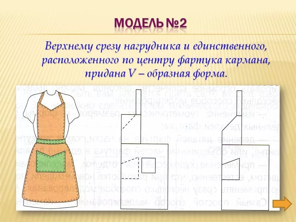 Технология моделирования фартука. Эскиз фартука 5 класс. Моделирование фартука чертеж. Смоделировать фартук. Элементы фартука