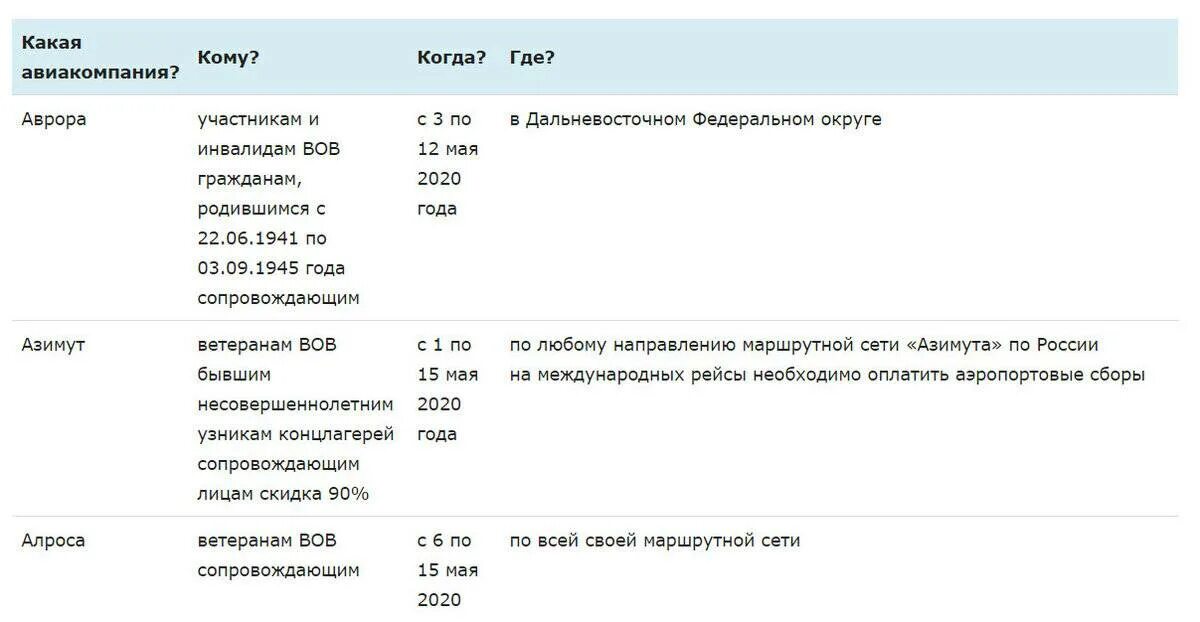 Ржд скидка инвалидам 3 группы. Льготные авиабилеты для пенсионеров. Льготные билеты на самолет для пенсионеров. Льготы на авиаперелеты для пенсионеров. Льготы на авиабилеты для детей.