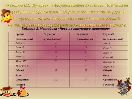 Методика несуществующее животное дукаревич