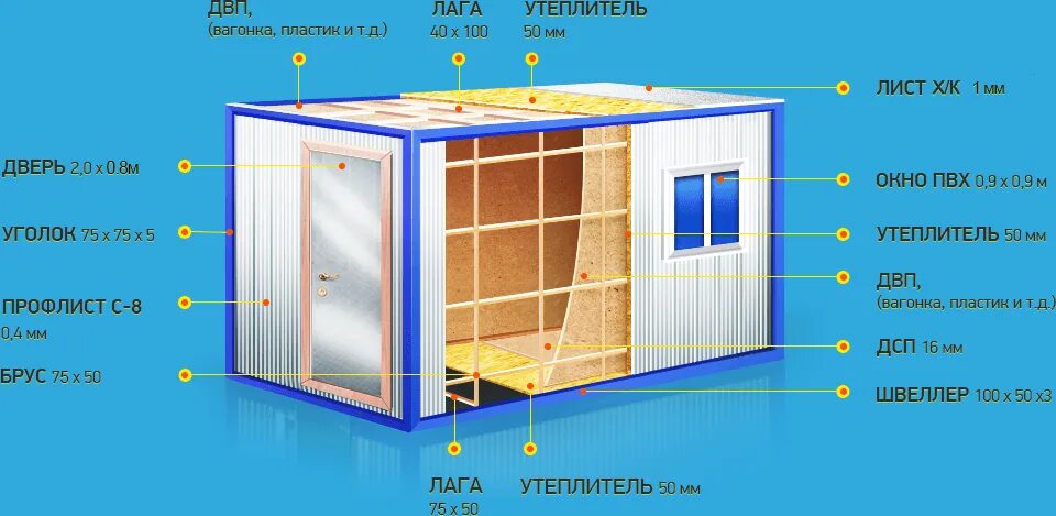 5[8 конструктив. Размер контейнера строительного. Чертежи каркасной бытовки 6х3. 5 чертеж. Блок-контейнер 2.