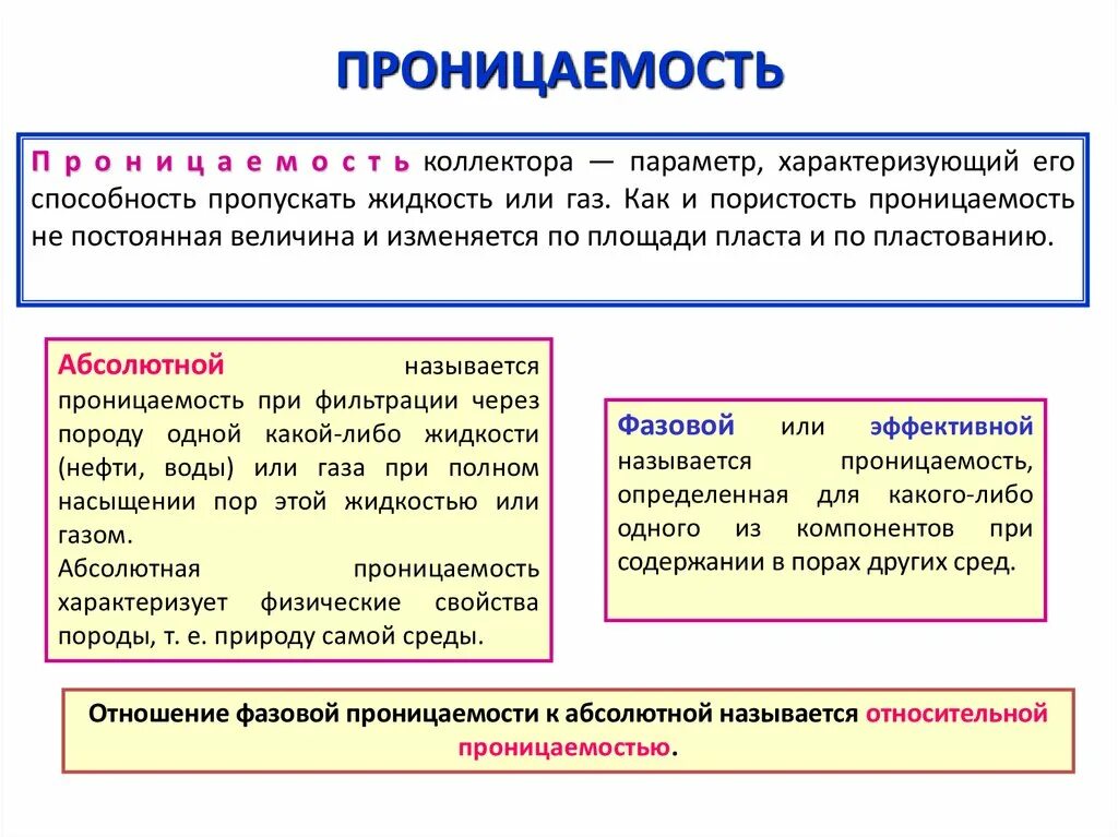 На что влияет коллектор. Абсолютная проницаемость. Проницаемость пласта. Абсолютная и Относительная проницаемость. Виды проницаемости.