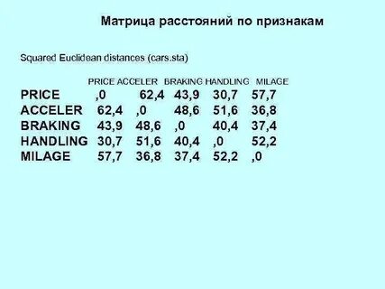 Матрица расстояний