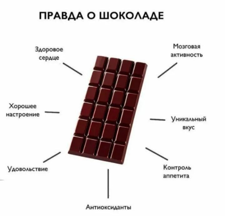 Какой бывает шоколад. Какого цвета бывает шоколад. Какой бывает шоколад 100 к 1. Какой бывает шоколад игра 100 к одному.