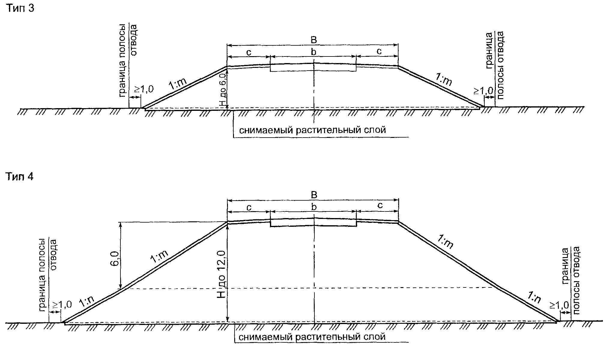 На каком расстоянии от края откоса. Поперечный профиль насыпи земляного полотна. Поперечный профиль насыпи земляного полотна чертеж. Высота насыпи земляного полотна автомобильных дорог. Типовые поперечные профили земляного полотна.