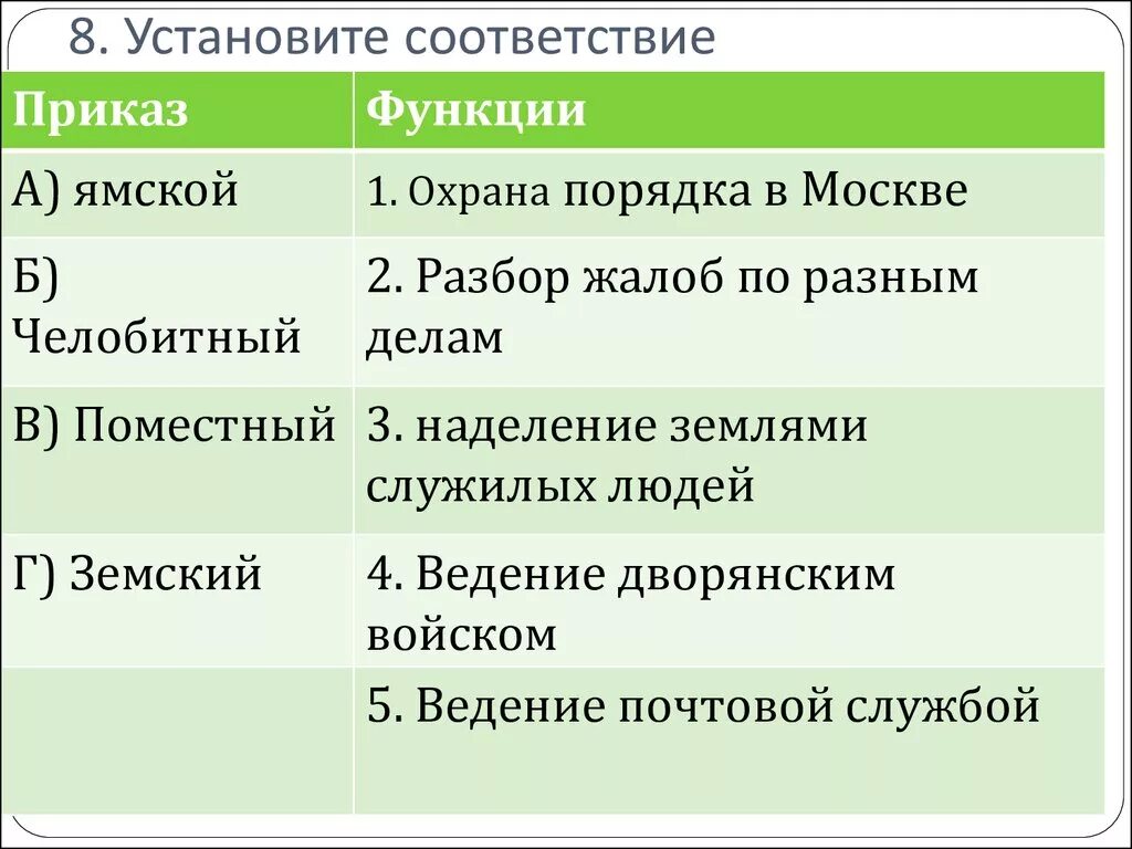 Установите соответствие 1 приказ