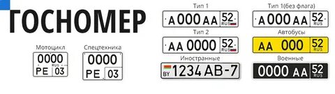 Какой номер у новгорода