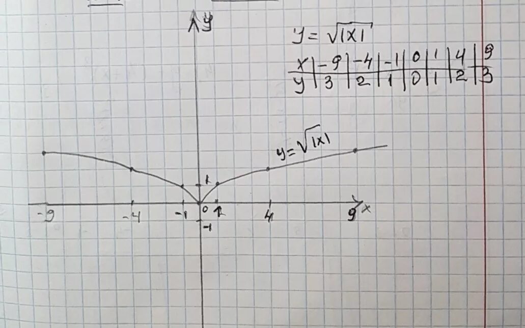 Y минус 1