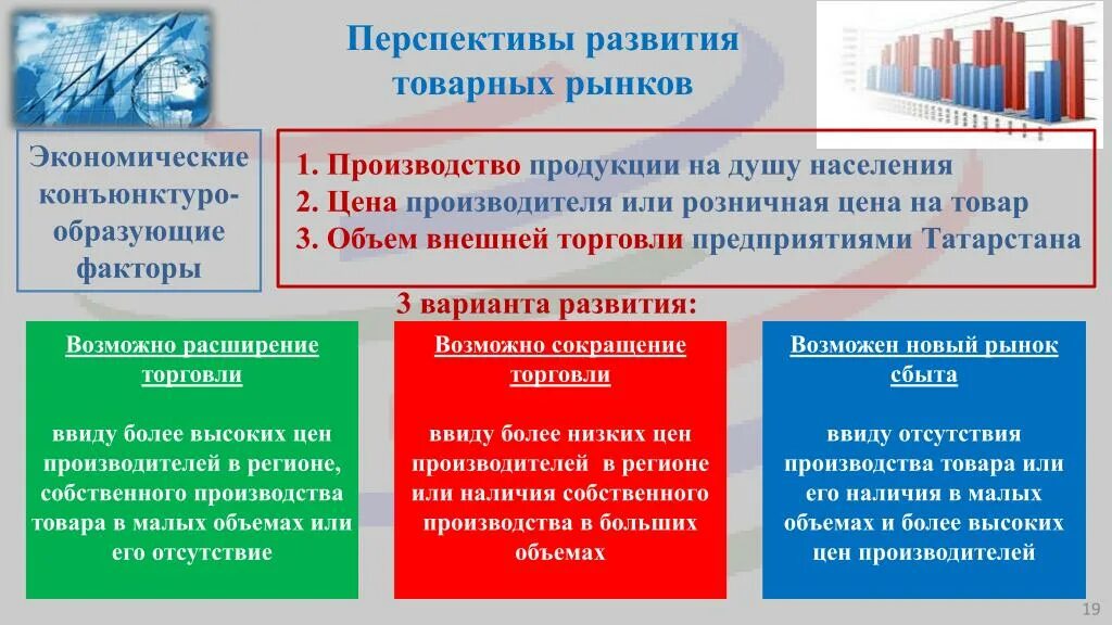 Направление развития торговли. Перспективы развития внешней торговли. Перспективы развития внешней торговли России. Перспективы развития торговли. Состояние и перспективы развития торговли.