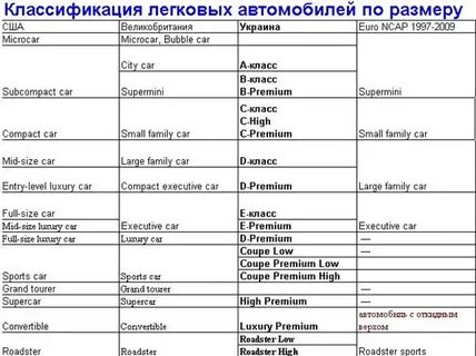 Классификация кредитов гурулидс вамодобрено вамодобрено 7706448809