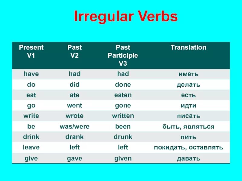 Глаголы v1 v2 v3 в английском. Неправильные глаголы v1 v2 v3. Past participle неправильные глаголы. Неправильные глаголы английского языка v1 v2 v3.