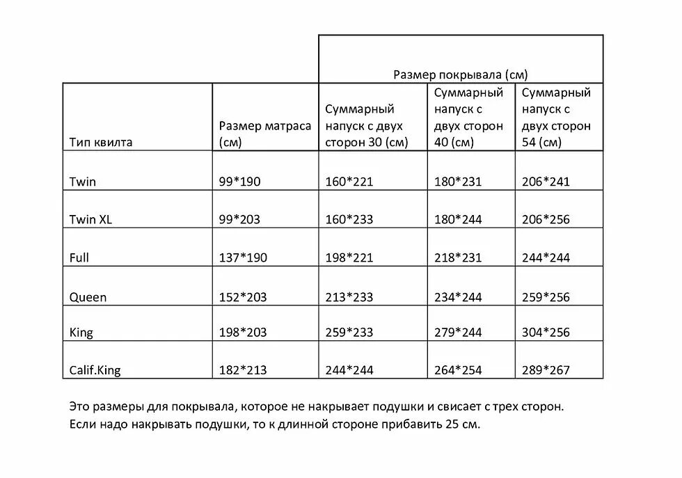 Размеры одеяла 1.5 спального стандарт. Размеры покрывала. Стандартные Размеры покрывал. Размеры одеял таблица. Одеяло размеры какие бывают