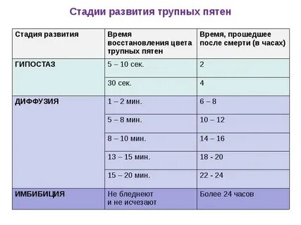 Длительность и времени проявляются