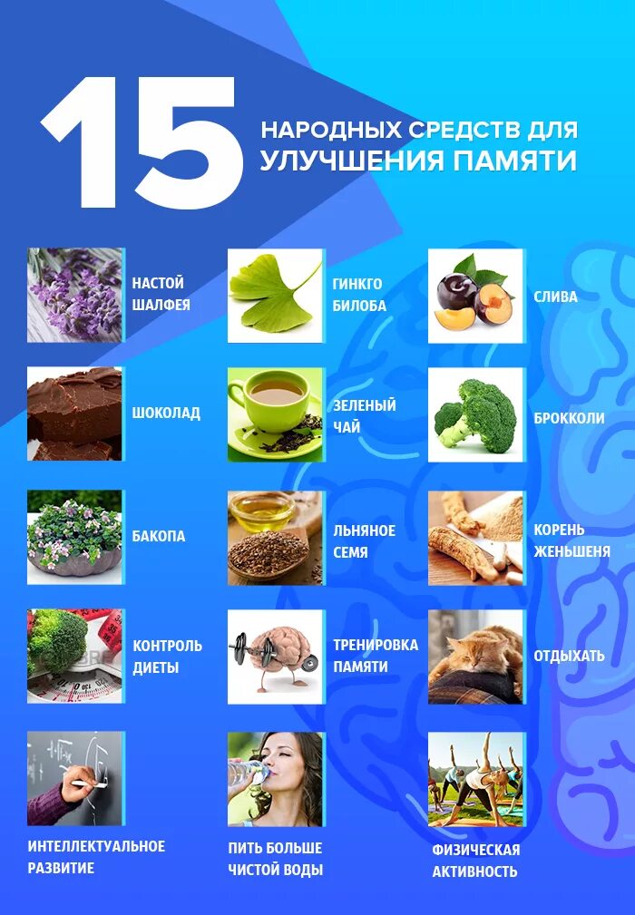 Еда для улушенияпамяти. Продукты для улучшения памяти. Что полезно для памяти. Улучшение памяти.