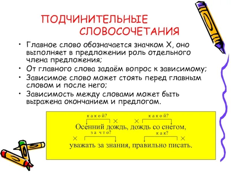 Слово словосочетание предложение правило. Словосочетания. Словосочетание это. Словосочетание со словом. Словосочетание со слоаонгм.