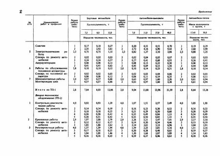 Нормативы для капитального ремонта