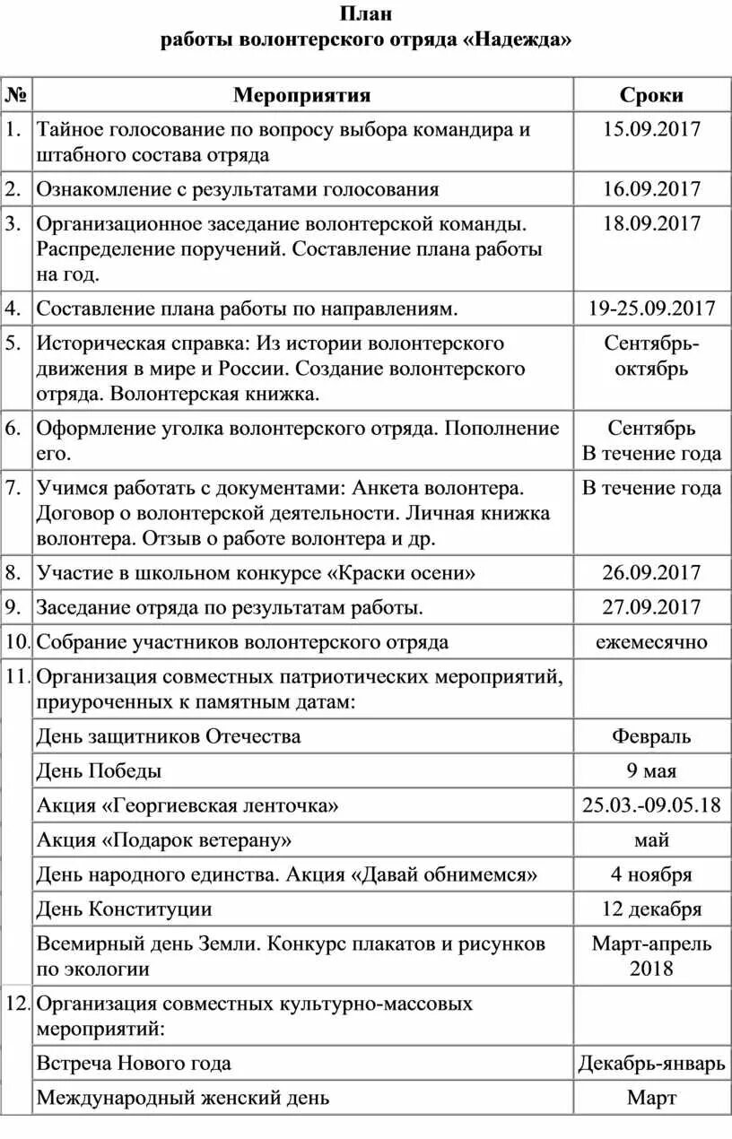 План волонтерского отряда. Планы отряда волонтеров. План мероприятий волонтерской деятельности. План работы отряда.