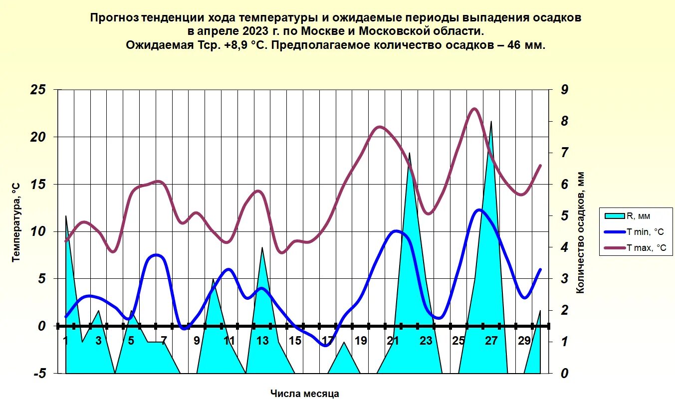 карта летних осадков. погода в кемерово сейчас. какая сегодня погода. температура в апреле 2023. количество осадков.
