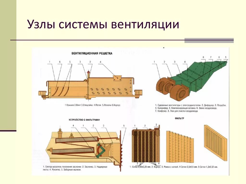 Вентиляция пассажирского вагона