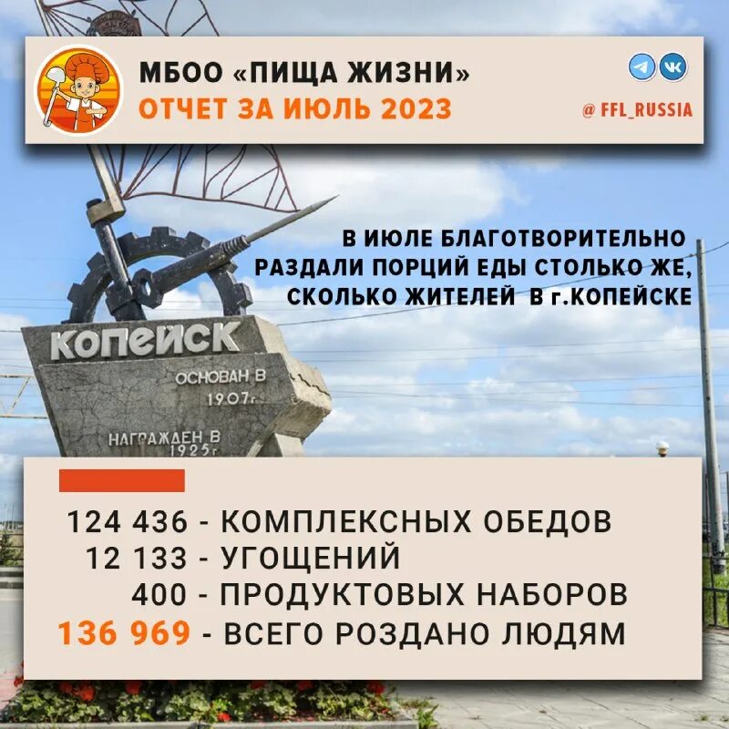 анализ привлеченных средств. где отчет. жив отчет. а ты сдал отчет картинки. отчеты сданы картинки приколы.