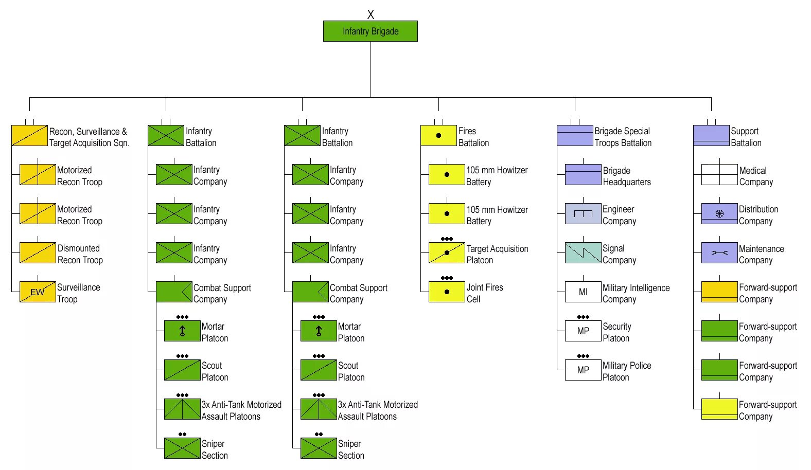 Cos support. Us Army structure. Company Organization us Army. Army Organization structure. Russian Army Organization structure.