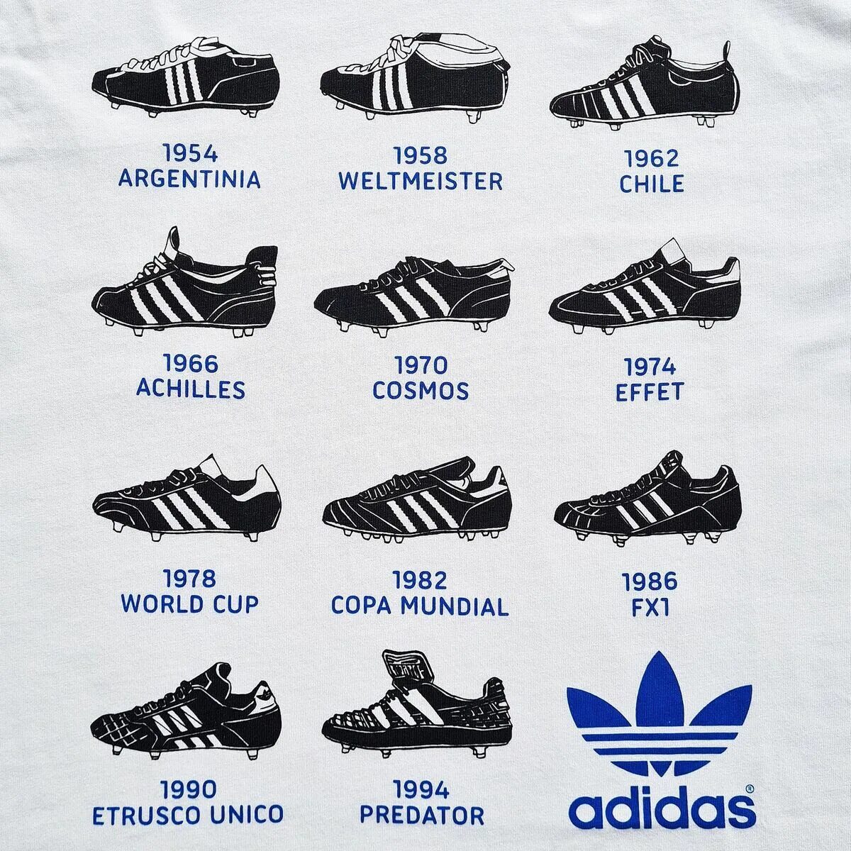 Адидас и их названия. Кроссовки адидас модели 1996 года. Кроссовки адидас мужские название моделей. Адидас city series. Adidas london city series.