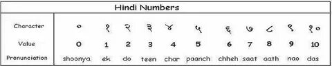 Number of characters