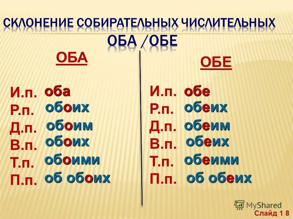 Собирательное имя существительное. Собирателдьные сущесвт. Числительное оба склонение. Собирателдьные сущесвт. Примеры собирательных существительный.