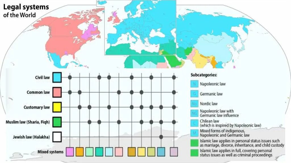 Legal Families. Legal Systems of the World. Mixed legal System of Law\. Legal Families of World.