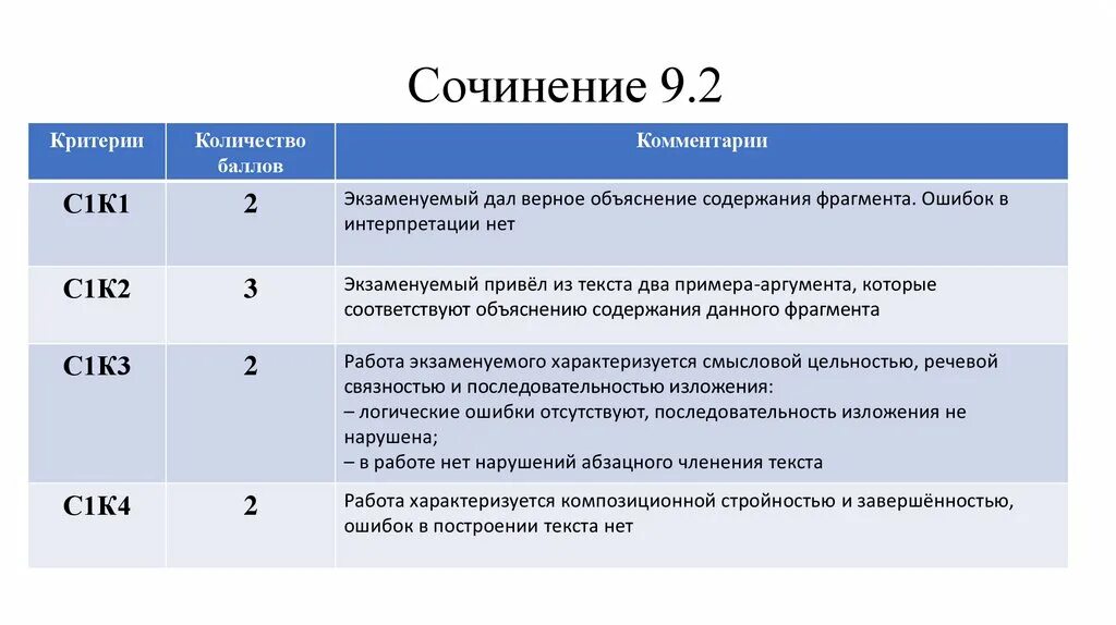 Произведение 9 и 1. Сочинение 9.1. План сочинения 9.1. Сочинение 9.1 9.2. Сочинение 9.3.