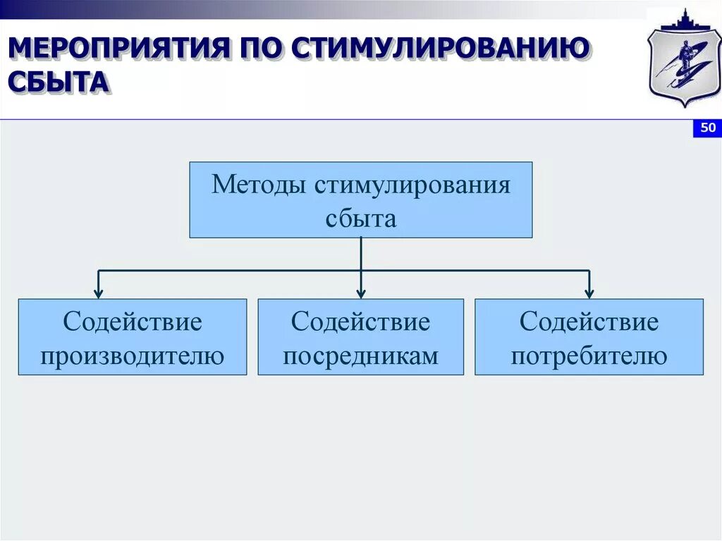 Стимулирование продаж потребителям