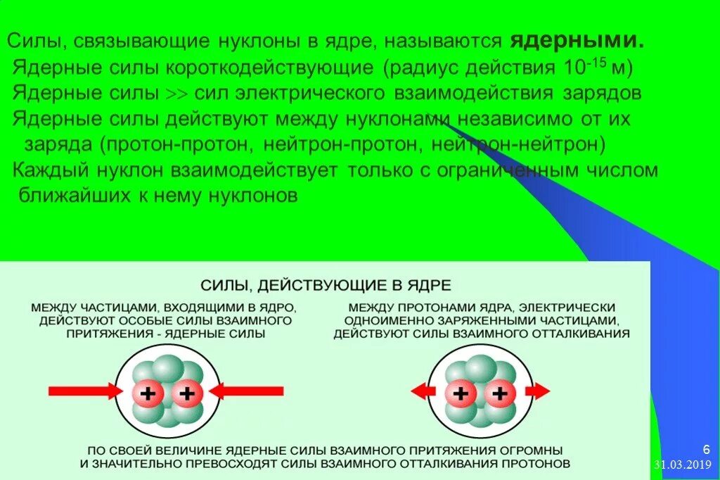 Ядерные силы действующие между нуклонами. Силы, действующие между нуклонами в ядре. Ядерные силы физика. Силы, действующие между нуклонами.. Ядерные силы действуют между нуклонами.