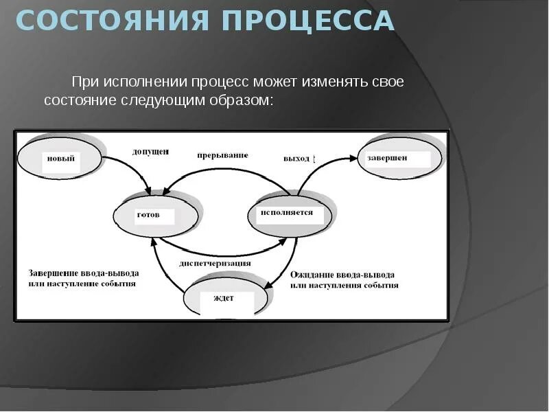 Что можно изменять в процессе