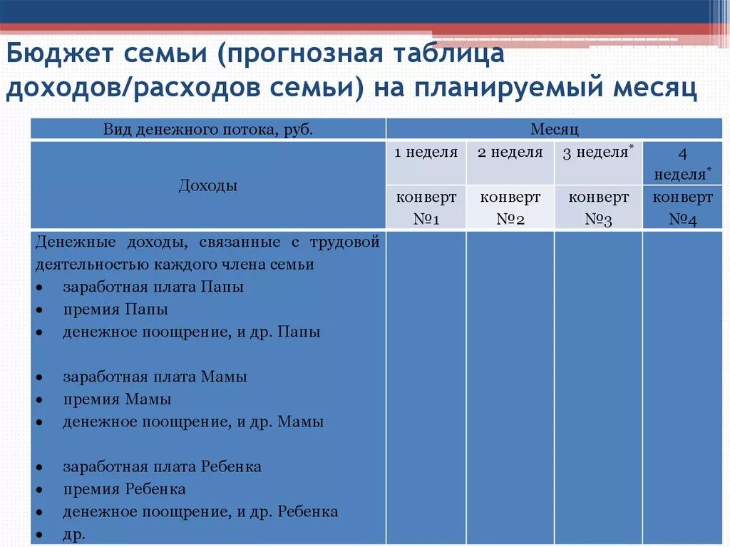 Какие статьи расходов семейного бюджета. Бюджет семьи таблица. Таблица расходов и доходов семейного бюджета. Таблица семейного бюджета на месяц. Доходы и расходы семьи таблица.