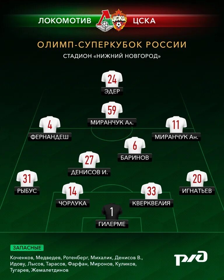 Состав команды. Состав локомотива. Локомотив цска. Марко раконьяц футболист. Состав локомотива 21.