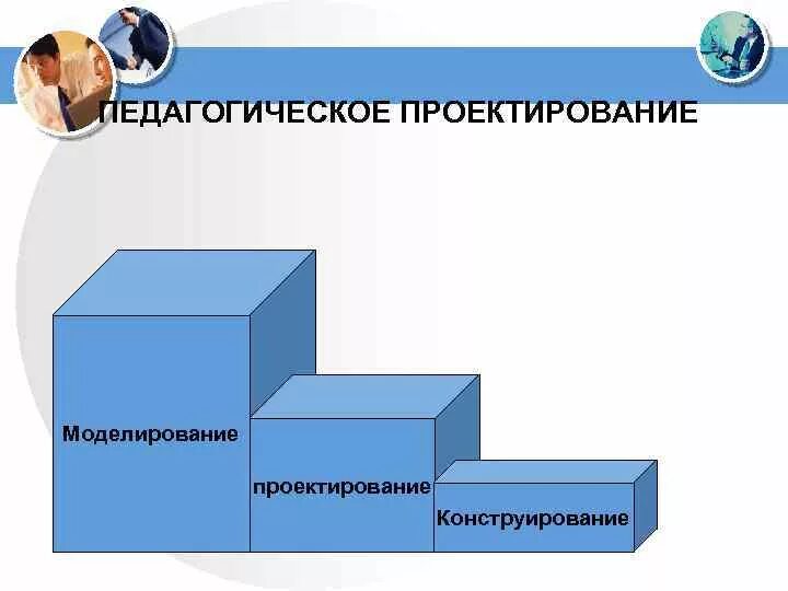 Этапы моделирования проектирование. Этапы моделирования проектирование