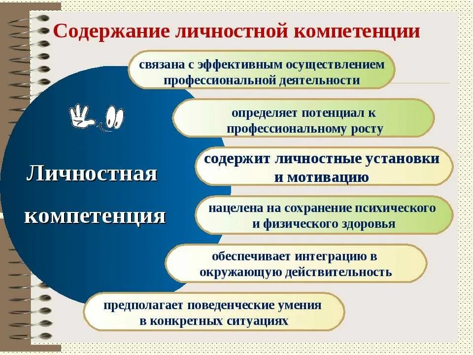 Развитие личных компетенций. Личностные е компетенции. Профессиональные и личностные компетенции. Компетенции личностного роста. Личностные компетенции учащихся.