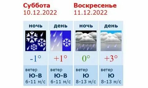 Гидрометцентр осташков на 10 дней
